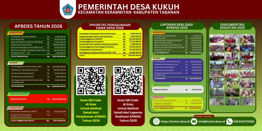 Transparansi dan Akuntabilitas Pengelolaan Keuangan Desa Kukuh